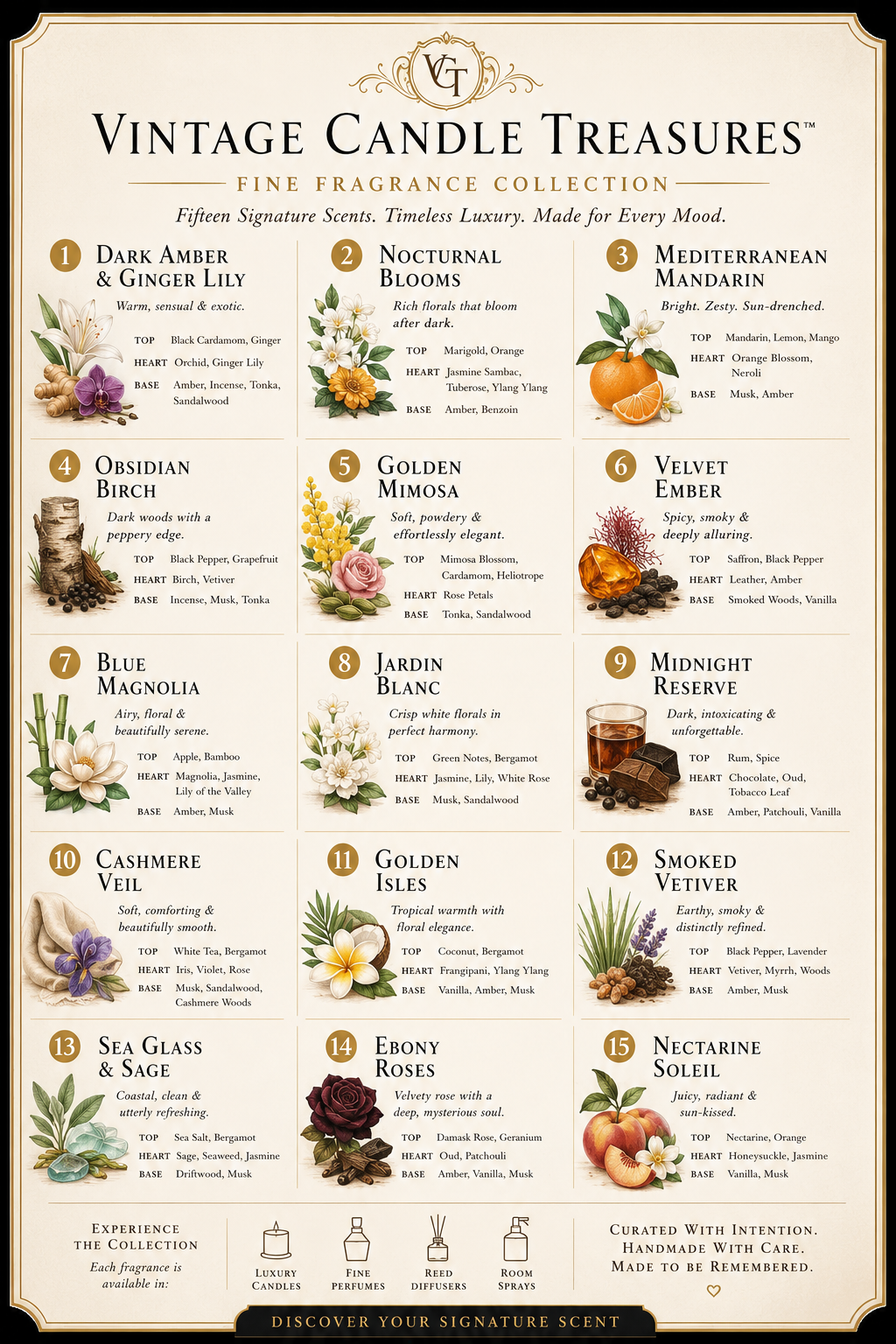 Luxury Personal Fragrance Mist Collection
