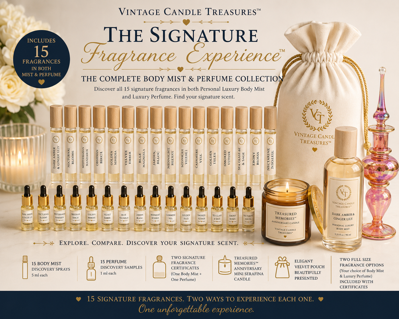 The Signature Fragrance Experience™ by Vintage Candle Treasures